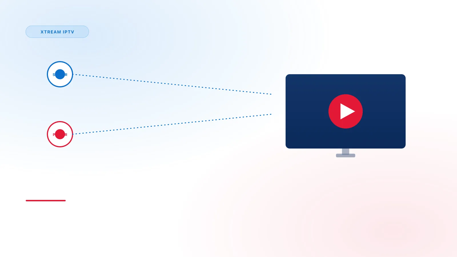 Illustration of a server and a player connecting to a television, representing how Xtream IPTV access works
